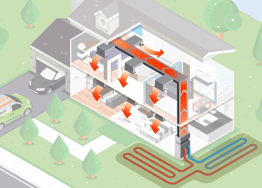 How Ground Source Heat Pumps (GSHPs) Work