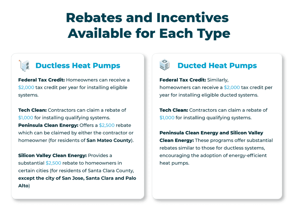 Heat pump rebates available for each type | IRBIS HVAC