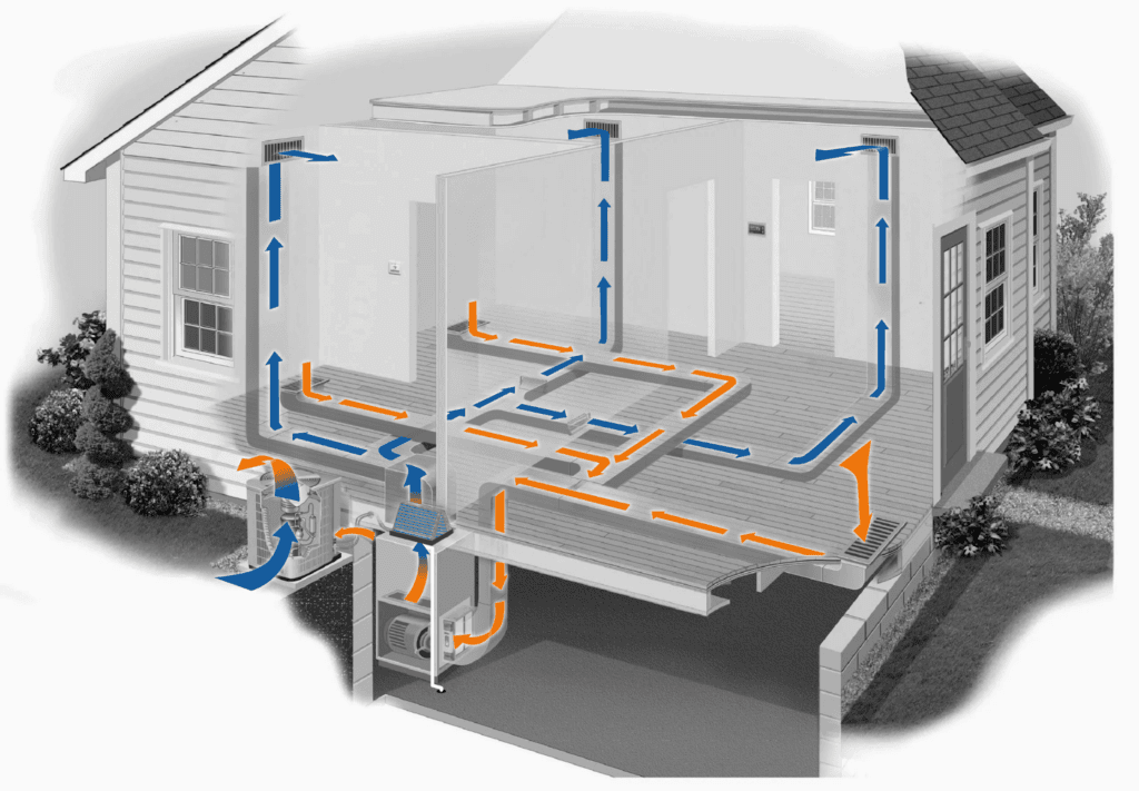 Diagram of central air conditioning system