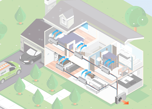 How Heat Pump Work | URBIS Heating Air Plumbing