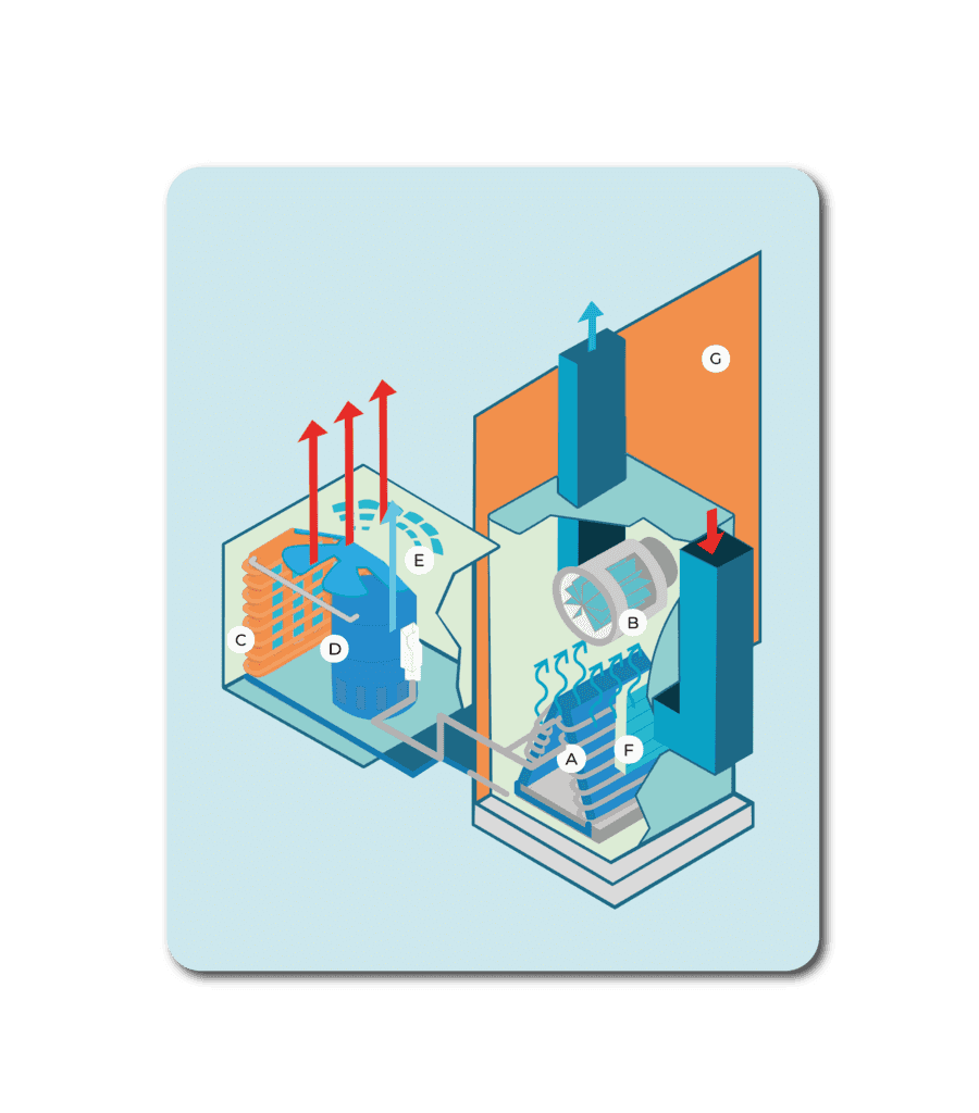 The cooling process in AC, A/C cooling process, Structure of AC