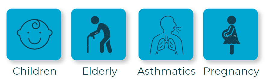 4 populations that are vulnerable to poor indoor air quality