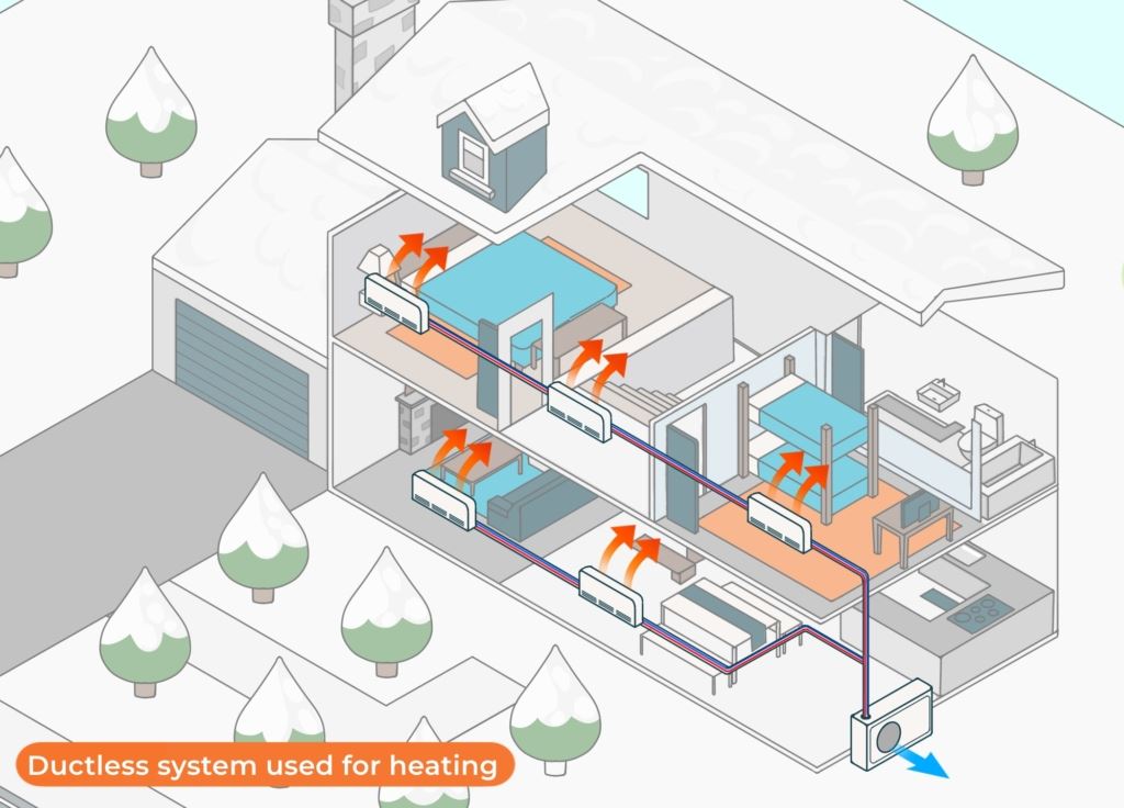 Ductless heat pumps: Ductless system used for heating | IRBIS HVAC