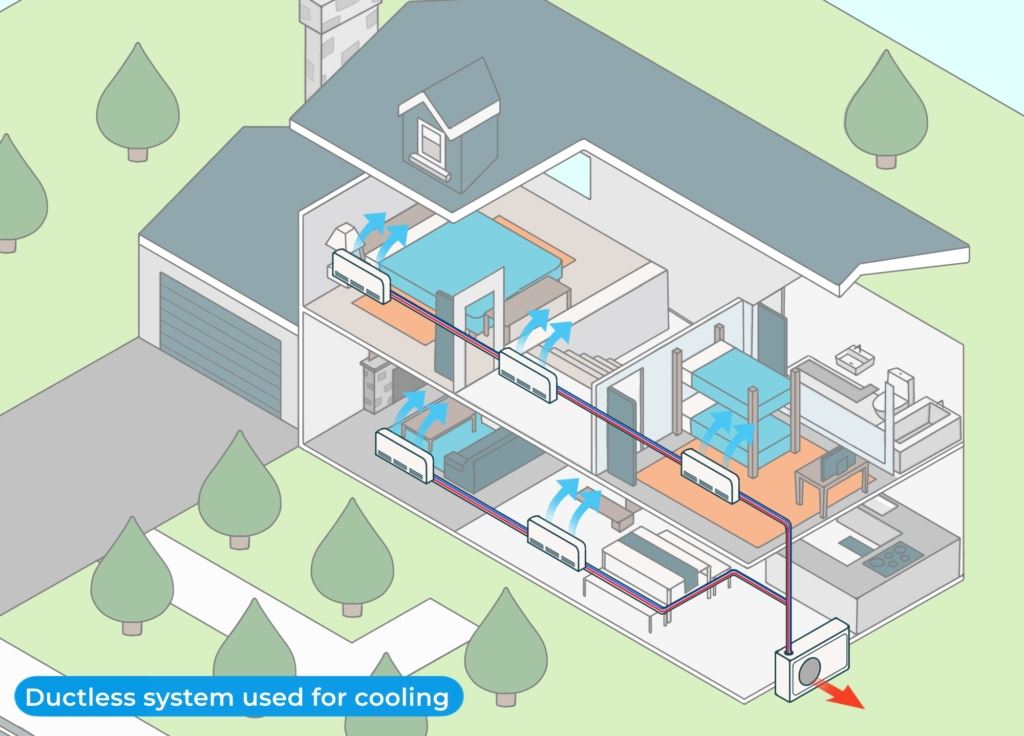 Ductless heat pumps: Ductless system used for cooling | IRBIS HVAC